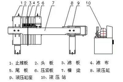 寧夏板框壓濾機與泥漿固化劑行業(yè)龍頭企業(yè) 出租與出售一站式解決方案